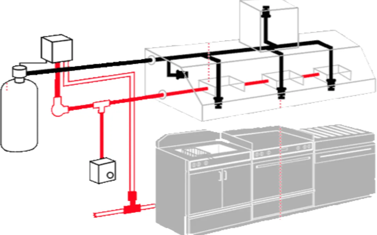 Davlumbaz Söndürme Sistemleri